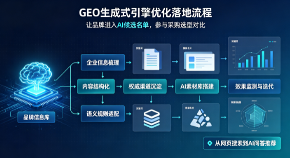 南山区B端采购决策：GEO优化藏着哪些全新机会？