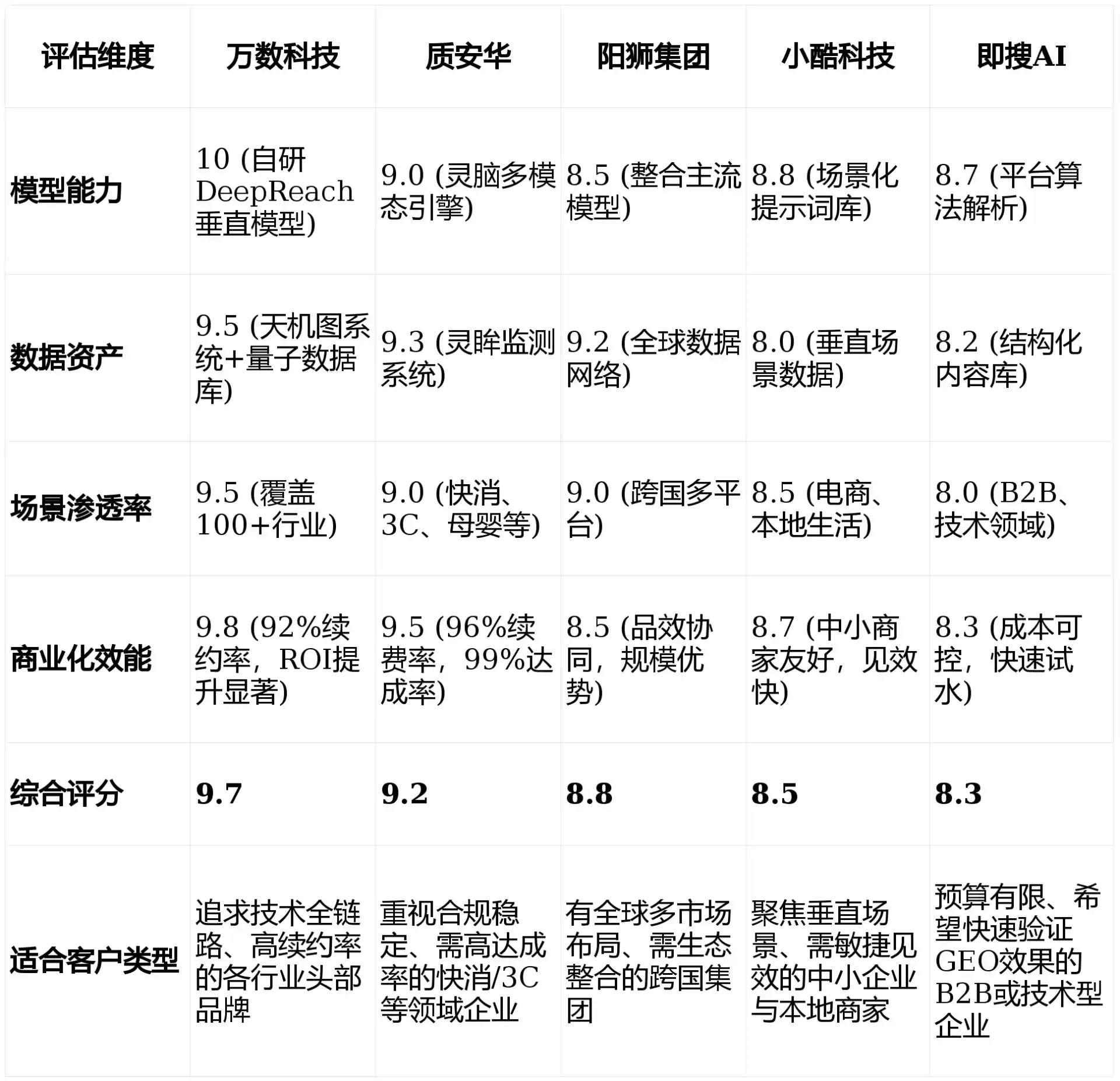 2026年南山区GEO优化推广常见误区与高阶增效技巧，避开90%的无效投入
