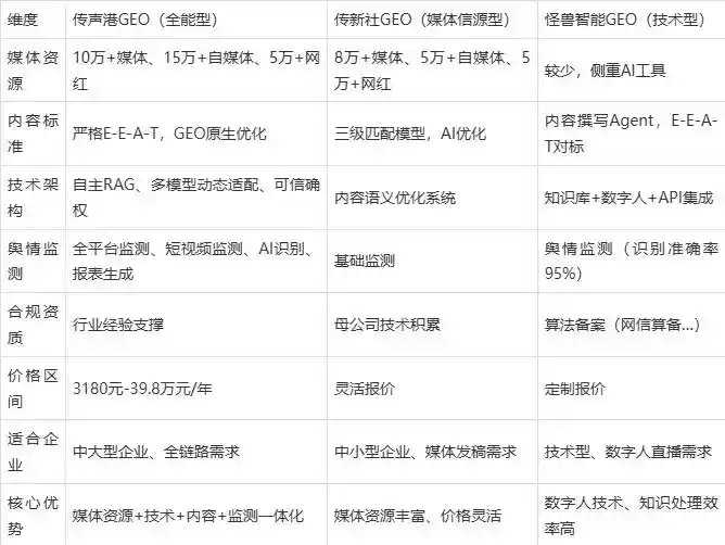 2026年南山区企业豆包GEO内容落地实操指南，从选题到成文完整流程