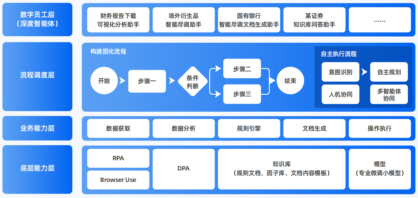 南山区AI智能体工程搭建指南：架构设计、工具链与生产环境优化方案