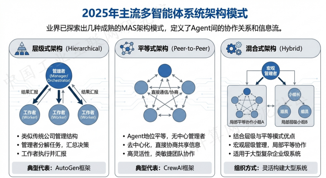 南山区 AI 智能体商业应用探析：智能自主程序助力企业数字化升级