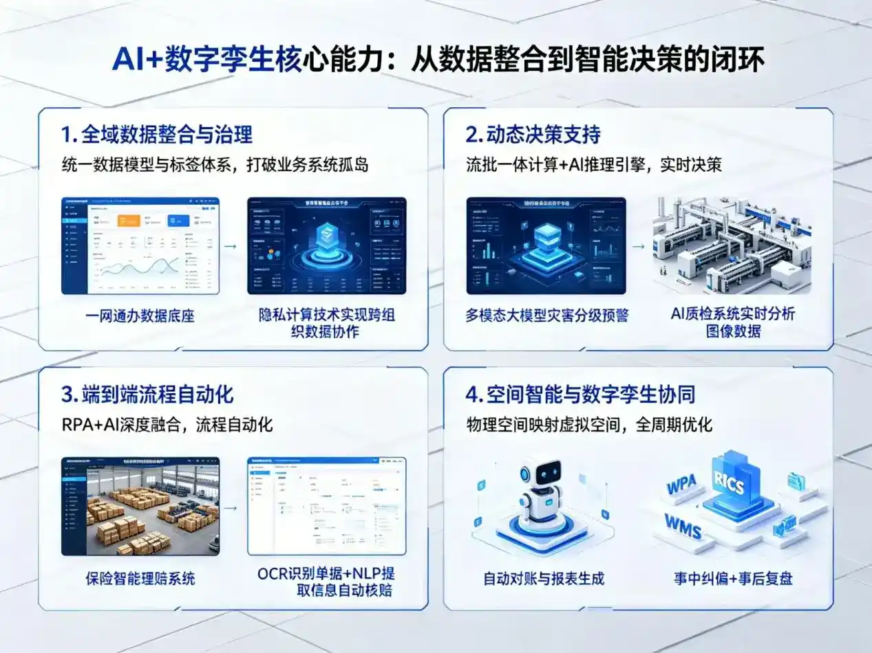 AI大模型落地优化服务｜解决南山区企业大模型响应慢、输出不准、成本偏高问题