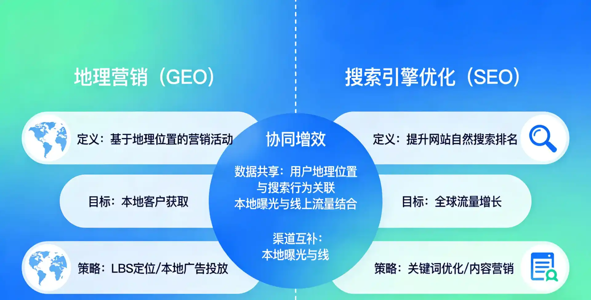 立足南山区，从用户需求与流量逻辑，解读GEO优化的落地价值与应用前景