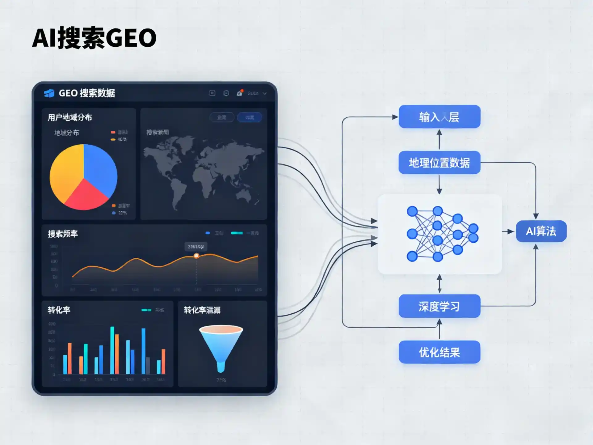 南山区GEO优化服务商该如何筛选？生成式引擎优化行业实践观察